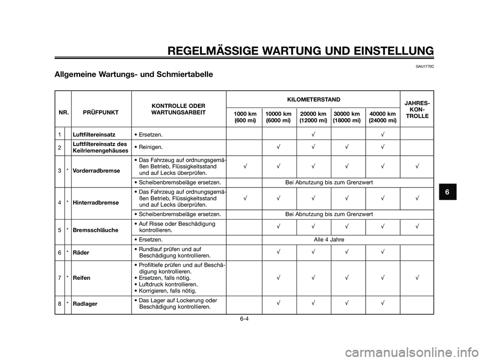 YAMAHA XMAX 250 2010  Betriebsanleitungen (in German) GAU1770C
Allgemeine Wartungs- und Schmiertabelle
REGELMÄSSIGE WARTUNG UND EINSTELLUNG
6-4
6
KILOMETERSTAND
JAHRES-
KONTROLLE ODER
KON-
NR. PRÜFPUNKT WARTUNGSARBEIT
1000 km 10000 km 20000 km 30000 km