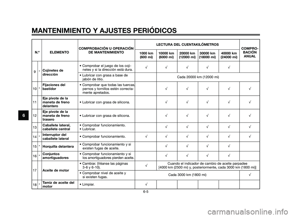 YAMAHA XMAX 250 2010  Manuale de Empleo (in Spanish) 
LECTURA DEL CUENTAKILÓMETROS
COMPROBACIÓN U OPERACIÓN COMPRO-
N.º ELEMENTO DE MANTENIMIENTO 1000 km 10000 km 20000 km 30000 km 40000 kmBACIÓN
(600 mi) (6000 mi) (12000 mi) (18000 mi) (24000 mi) 