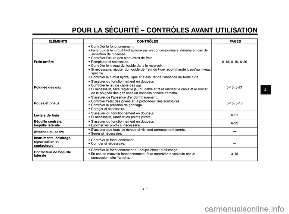 YAMAHA XMAX 250 2010  Notices Demploi (in French) 
POUR LA SÉCURITÉ – CONTRÔLES AVANT UTILISATION
4-2
4
ÉLÉMENTS CONTRÔLES PAGES• Contrôler le fonctionnement.
• Faire purger le circuit hydraulique par un concessionnaire Yamaha en cas de 