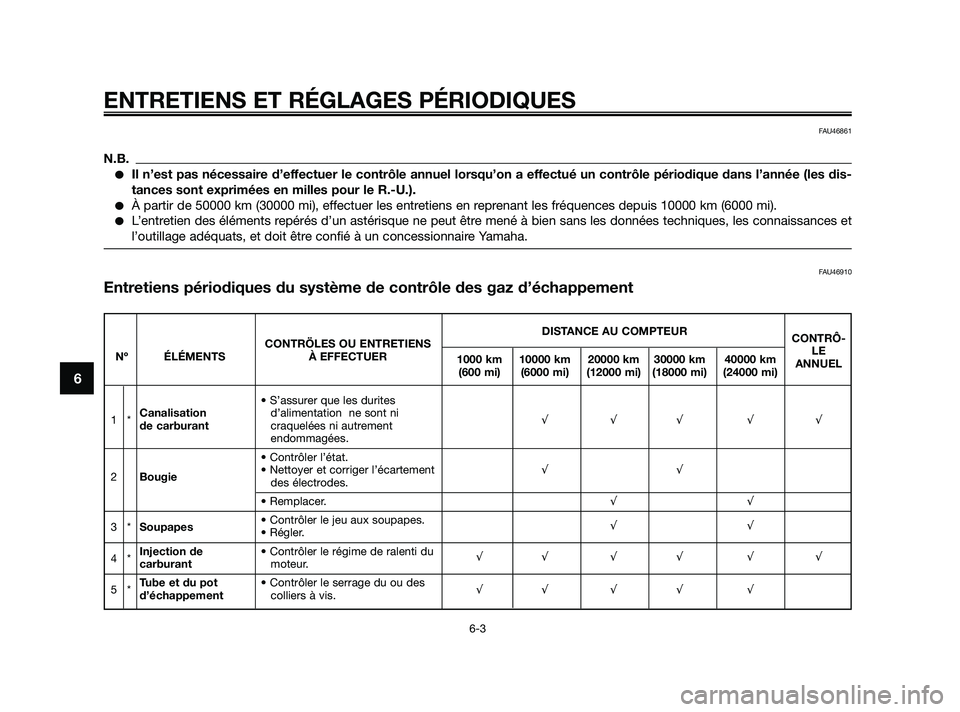 YAMAHA XMAX 250 2010  Notices Demploi (in French) 
FAU46861
N.B.
Il n’est pas nécessaire d’effectuer le contrôle annuel lorsqu’on a effectué un contrôle périodique dans l’année (les dis-
tances sont exprimées en milles pour le R.-U.).