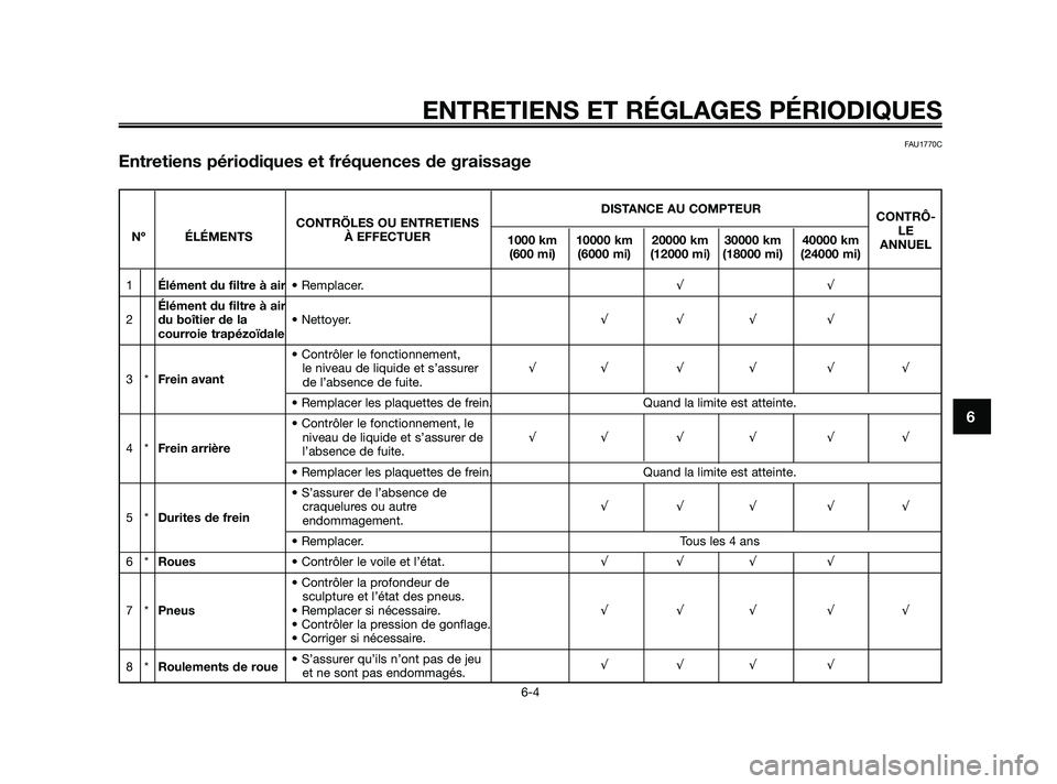 YAMAHA XMAX 250 2010  Notices Demploi (in French) 
FAU1770C
Entretiens périodiques et fréquences de graissage
ENTRETIENS ET RÉGLAGES PÉRIODIQUES
6-4
6
DISTANCE AU COMPTEURCONTRÔ-
CONTRÖLES OU ENTRETIENS
LE
Nº ÉLÉMENTS À EFFECTUER 1000 km 10