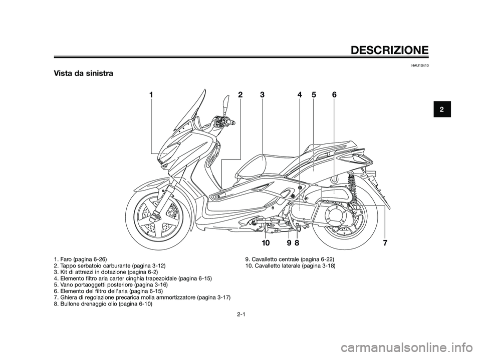 YAMAHA XMAX 250 2010  Manuale duso (in Italian) HAU10410
Vista da sinistra
DESCRIZIONE
2-1
2
1. Faro (pagina 6-26)
2. Tappo serbatoio carburante (pagina 3-12)
3. Kit di attrezzi in dotazione (pagina 6-2)
4. Elemento filtro aria carter cinghia trape
