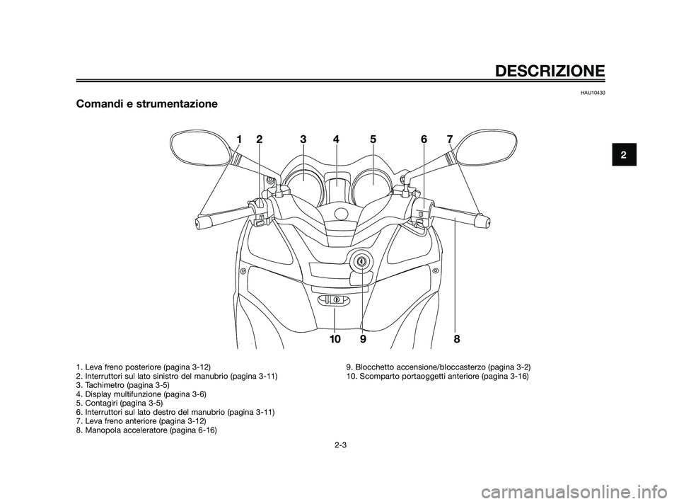 YAMAHA XMAX 250 2010  Manuale duso (in Italian) HAU10430
Comandi e strumentazione
 
DESCRIZIONE
2-3
2
1. Leva freno posteriore (pagina 3-12)
2. Interruttori sul lato sinistro del manubrio (pagina 3-11)
3. Tachimetro (pagina 3-5)
4. Display multifun
