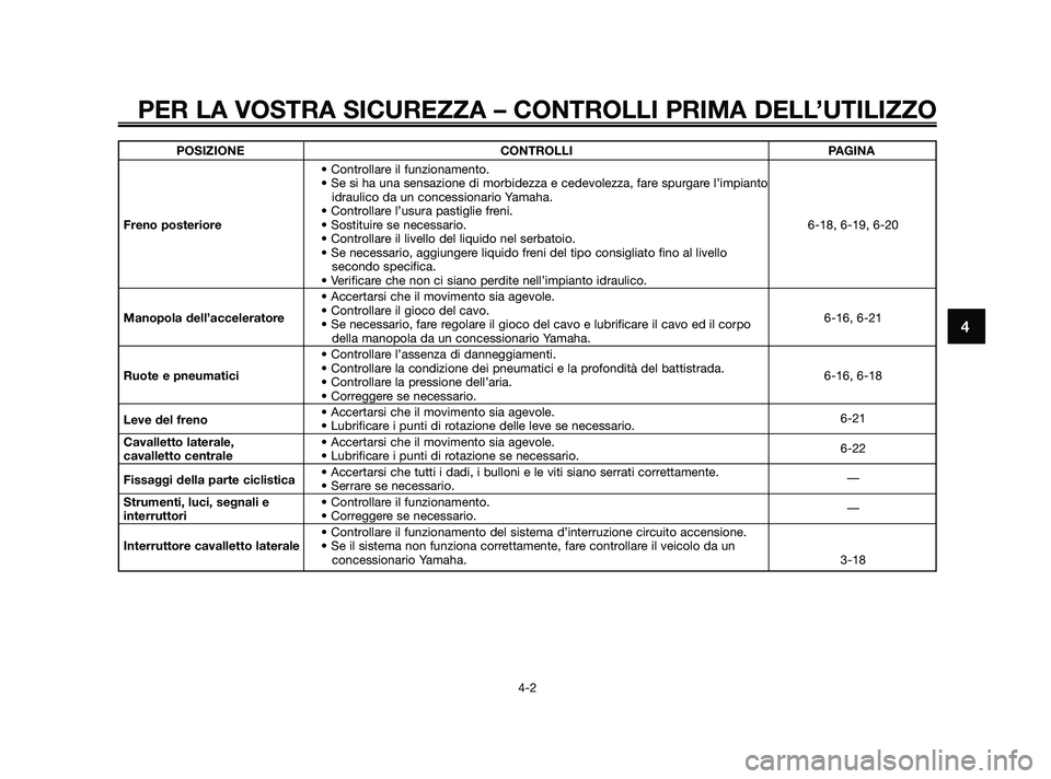 YAMAHA XMAX 250 2010  Manuale duso (in Italian) PER LA VOSTRA SICUREZZA – CONTROLLI PRIMA DELL’UTILIZZO
4-2
4
POSIZIONECONTROLLI PAGINA
• Controllare il funzionamento.
• Se si ha una sensazione di morbidezza e cedevolezza, fare spurgare l