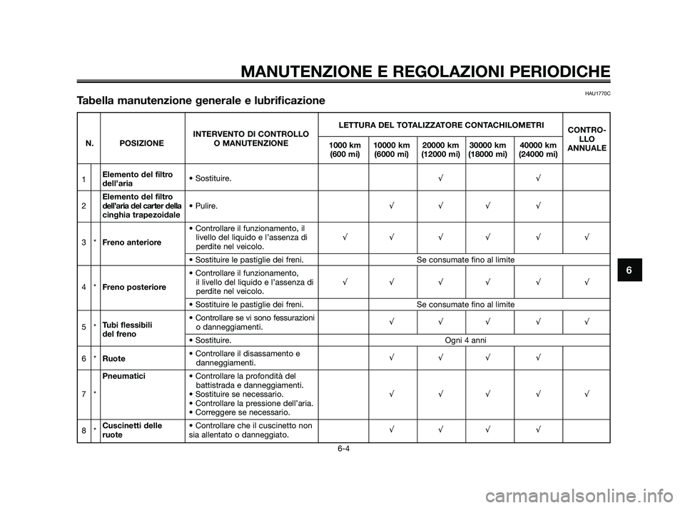 YAMAHA XMAX 250 2010  Manuale duso (in Italian) HAU1770CTabella manutenzione generale e lubrificazione
MANUTENZIONE E REGOLAZIONI PERIODICHE
6-4
6
LETTURA DEL TOTALIZZATORE CONTACHILOMETRI
INTERVENTO DI CONTROLLO CONTRO-
N. POSIZIONE O MANUTENZIONE
