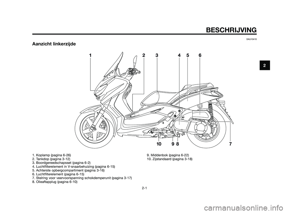 YAMAHA XMAX 250 2010  Instructieboekje (in Dutch) 
DAU10410
Aanzicht linkerzijde

BESCHRIJVING
2-1
2
1. Koplamp (pagina 6-26)
2. Tankdop (pagina 3-12)
3. Boordgereedschapsset (pagina 6-2)
4. Luchtfilterelement in V-snaarbehuizing (pagina 6-15)
5. Ach