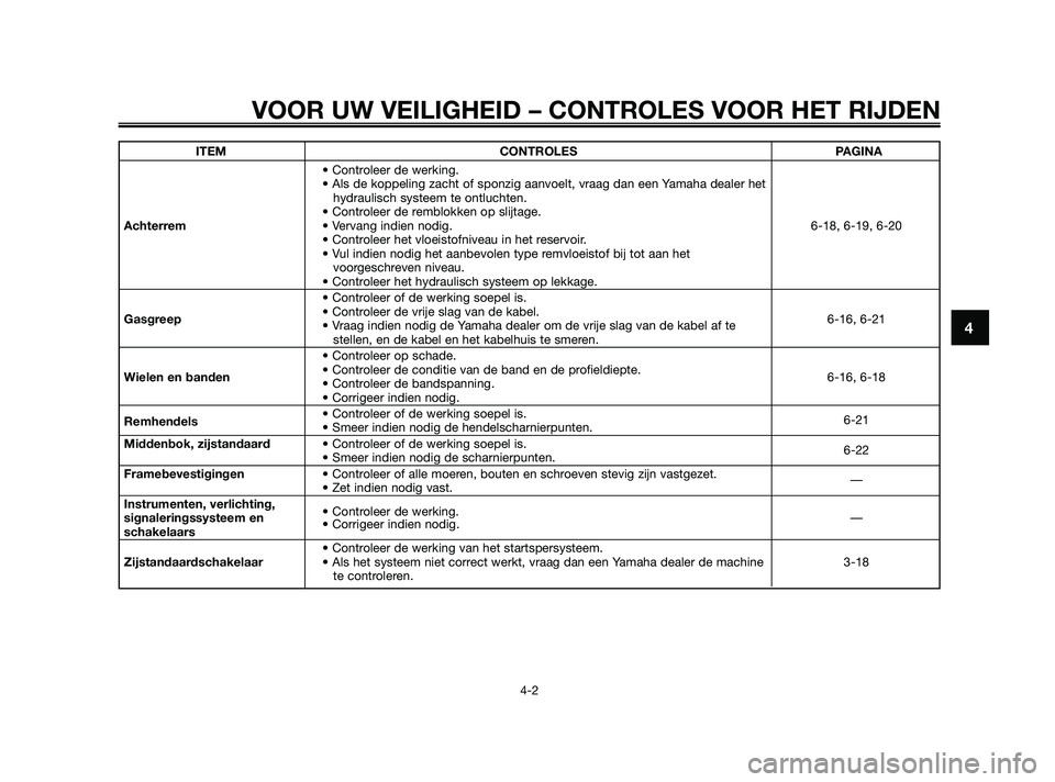 YAMAHA XMAX 250 2010  Instructieboekje (in Dutch) 
VOOR UW VEILIGHEID – CONTROLES VOOR HET RIJDEN
4-2
4
ITEM CONTROLES PAGINA• Controleer de werking.
• Als de koppeling zacht of sponzig aanvoelt, vraag dan een Yamaha dealer het hydraulisch syst