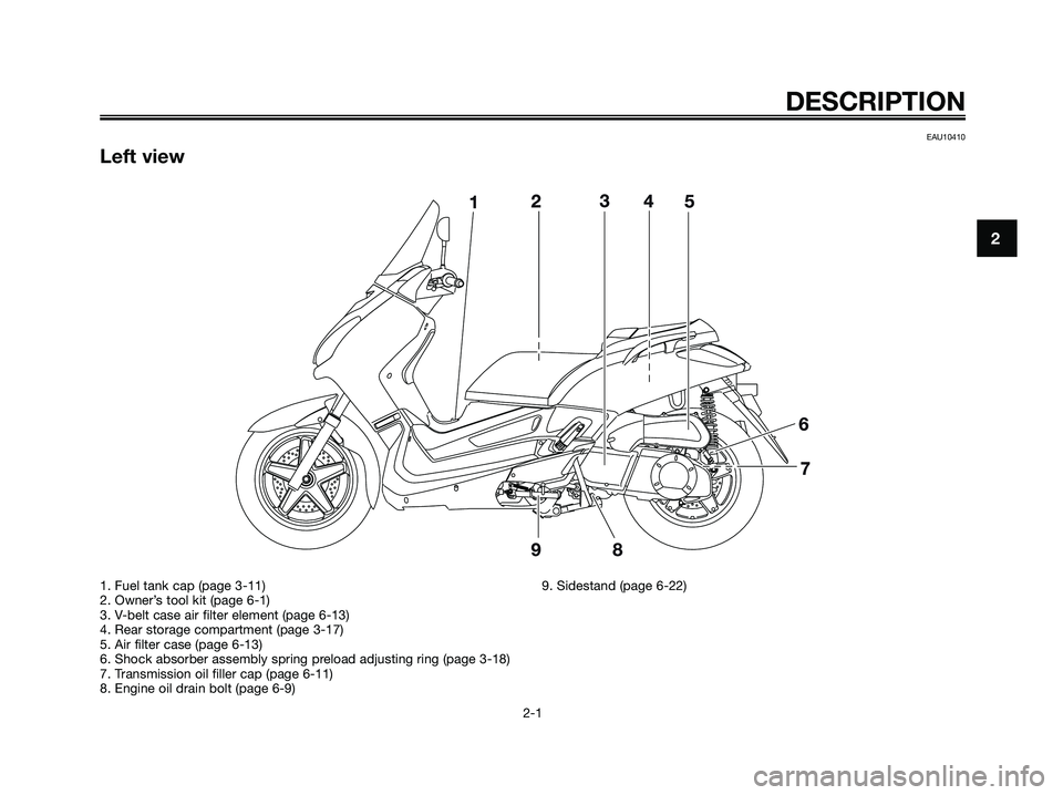 YAMAHA XMAX 250 2009 User Guide EAU10410
Left view
DESCRIPTION
2-1
2
1. Fuel tank cap (page 3-11)
2. Owner’s tool kit (page 6-1)
3. V-belt case air filter element (page 6-13)
4. Rear storage compartment (page 3-17)
5. Air filter c YAMAHA XMAX 250 2009 User Guide EAU10410
Left view
DESCRIPTION
2-1
2
1. Fuel tank cap (page 3-11)
2. Owner’s tool kit (page 6-1)
3. V-belt case air filter element (page 6-13)
4. Rear storage compartment (page 3-17)
5. Air filter c