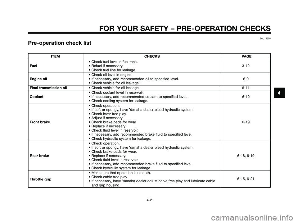 YAMAHA XMAX 250 2009  Owners Manual FOR YOUR SAFETY – PRE-OPERATION CHECKS
4-2
4
EAU15605
Pre-operation check list
ITEM CHECKS PAGE
• Check fuel level in fuel tank.
Fuel• Refuel if necessary.3-12
• Check fuel line for leakage.
�