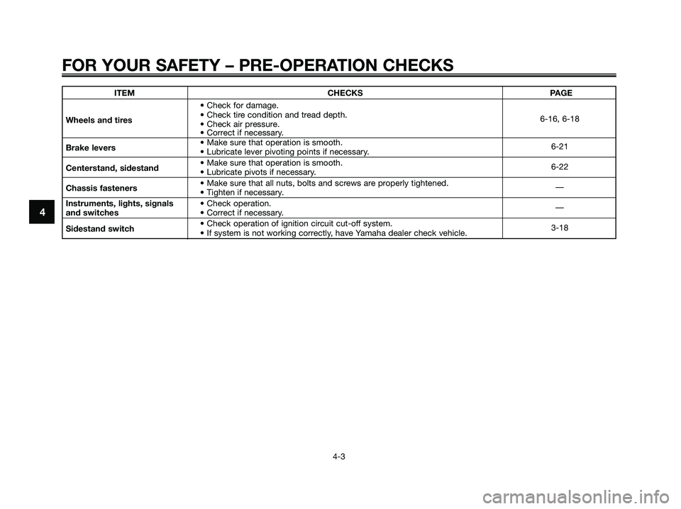 YAMAHA XMAX 250 2009 Owners Guide FOR YOUR SAFETY – PRE-OPERATION CHECKS
4-3
4
ITEM CHECKS PAGE
• Check for damage.
Wheels and tires• Check tire condition and tread depth.
• Check air pressure.6-16, 6-18
• Correct if necessa YAMAHA XMAX 250 2009 Owners Guide FOR YOUR SAFETY – PRE-OPERATION CHECKS
4-3
4
ITEM CHECKS PAGE
• Check for damage.
Wheels and tires• Check tire condition and tread depth.
• Check air pressure.6-16, 6-18
• Correct if necessa