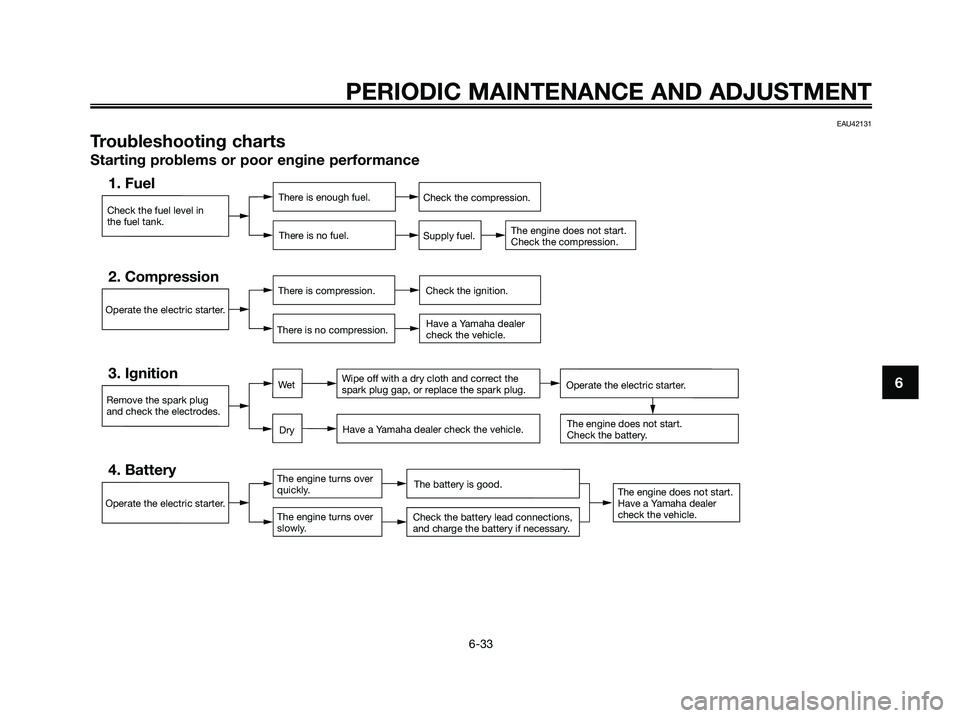 YAMAHA XMAX 250 2009 Manual PDF PERIODIC MAINTENANCE AND ADJUSTMENT
6-33
6
EAU42131
Troubleshooting charts
Starting problems or poor engine performance
Check the fuel level in
the fuel tank.
1. FuelThere is enough fuel.
There is no YAMAHA XMAX 250 2009 Manual PDF PERIODIC MAINTENANCE AND ADJUSTMENT
6-33
6
EAU42131
Troubleshooting charts
Starting problems or poor engine performance
Check the fuel level in
the fuel tank.
1. FuelThere is enough fuel.
There is no