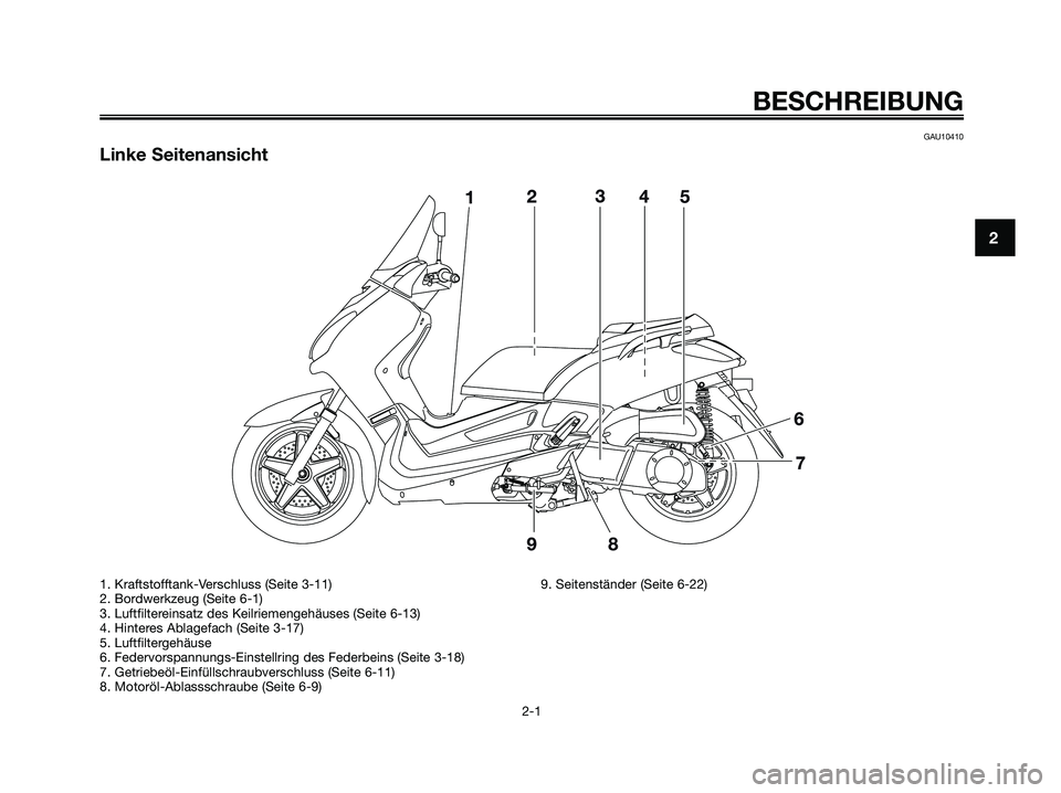 YAMAHA XMAX 250 2009 Betriebsanleitungen (in German) GAU10410
Linke Seitenansicht
BESCHREIBUNG
2-1
2
1. Kraftstofftank-Verschluss (Seite 3-11)
2. Bordwerkzeug (Seite 6-1)
3. Luftfiltereinsatz des Keilriemengehäuses (Seite 6-13)
4. Hinteres Ablagefach ( YAMAHA XMAX 250 2009 Betriebsanleitungen (in German) GAU10410
Linke Seitenansicht
BESCHREIBUNG
2-1
2
1. Kraftstofftank-Verschluss (Seite 3-11)
2. Bordwerkzeug (Seite 6-1)
3. Luftfiltereinsatz des Keilriemengehäuses (Seite 6-13)
4. Hinteres Ablagefach (