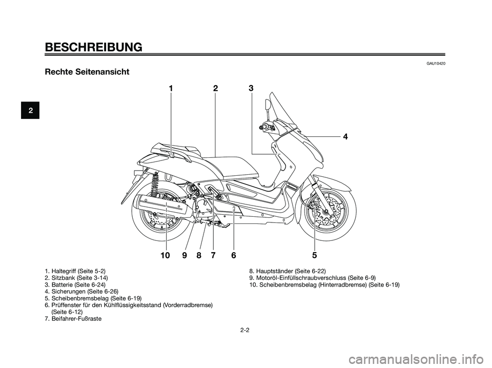 YAMAHA XMAX 250 2009 Betriebsanleitungen (in German) GAU10420
Rechte Seitenansicht
BESCHREIBUNG
2-2
2
1. Haltegriff (Seite 5-2)
2. Sitzbank (Seite 3-14)
3. Batterie (Seite 6-24)
4. Sicherungen (Seite 6-26)
5. Scheibenbremsbelag (Seite 6-19)
6. Prüffens YAMAHA XMAX 250 2009 Betriebsanleitungen (in German) GAU10420
Rechte Seitenansicht
BESCHREIBUNG
2-2
2
1. Haltegriff (Seite 5-2)
2. Sitzbank (Seite 3-14)
3. Batterie (Seite 6-24)
4. Sicherungen (Seite 6-26)
5. Scheibenbremsbelag (Seite 6-19)
6. Prüffens