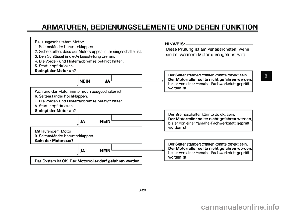 YAMAHA XMAX 250 2009 Betriebsanleitungen (in German) Bei ausgeschaltetem Motor:
1. Seitenständer herunterklappen.
2.
Sicherstellen, dass der Motorstoppschalter eingeschaltet ist.
3. Den Schlüssel in die Anlassstellung drehen.
4. Die Vorder- und Hinte YAMAHA XMAX 250 2009 Betriebsanleitungen (in German) Bei ausgeschaltetem Motor:
1. Seitenständer herunterklappen.
2.
Sicherstellen, dass der Motorstoppschalter eingeschaltet ist.
3. Den Schlüssel in die Anlassstellung drehen.
4. Die Vorder- und Hinte