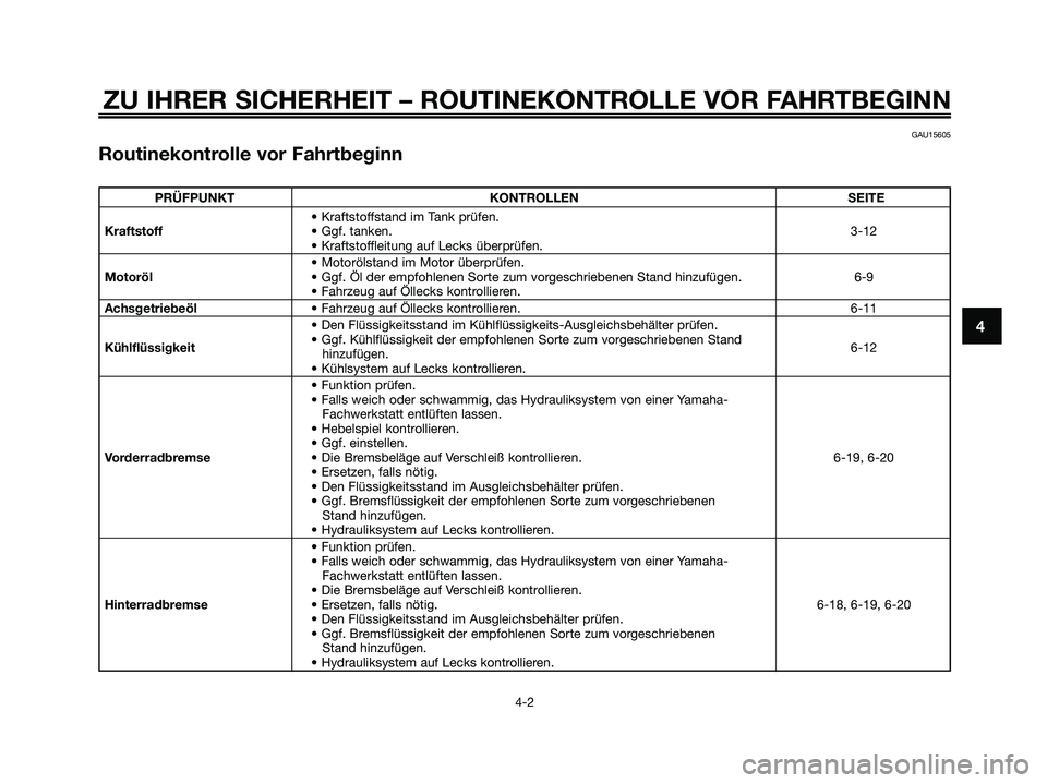 YAMAHA XMAX 250 2009 Betriebsanleitungen (in German) ZU IHRER SICHERHEIT – ROUTINEKONTROLLE VOR FAHRTBEGINN
4-2
4
GAU15605
Routinekontrolle vor Fahrtbeginn
PRÜFPUNKT KONTROLLEN SEITE
• Kraftstoffstand im Tank prüfen.
Kraftstoff• Ggf. tanken.3-12 YAMAHA XMAX 250 2009 Betriebsanleitungen (in German) ZU IHRER SICHERHEIT – ROUTINEKONTROLLE VOR FAHRTBEGINN
4-2
4
GAU15605
Routinekontrolle vor Fahrtbeginn
PRÜFPUNKT KONTROLLEN SEITE
• Kraftstoffstand im Tank prüfen.
Kraftstoff• Ggf. tanken.3-12
