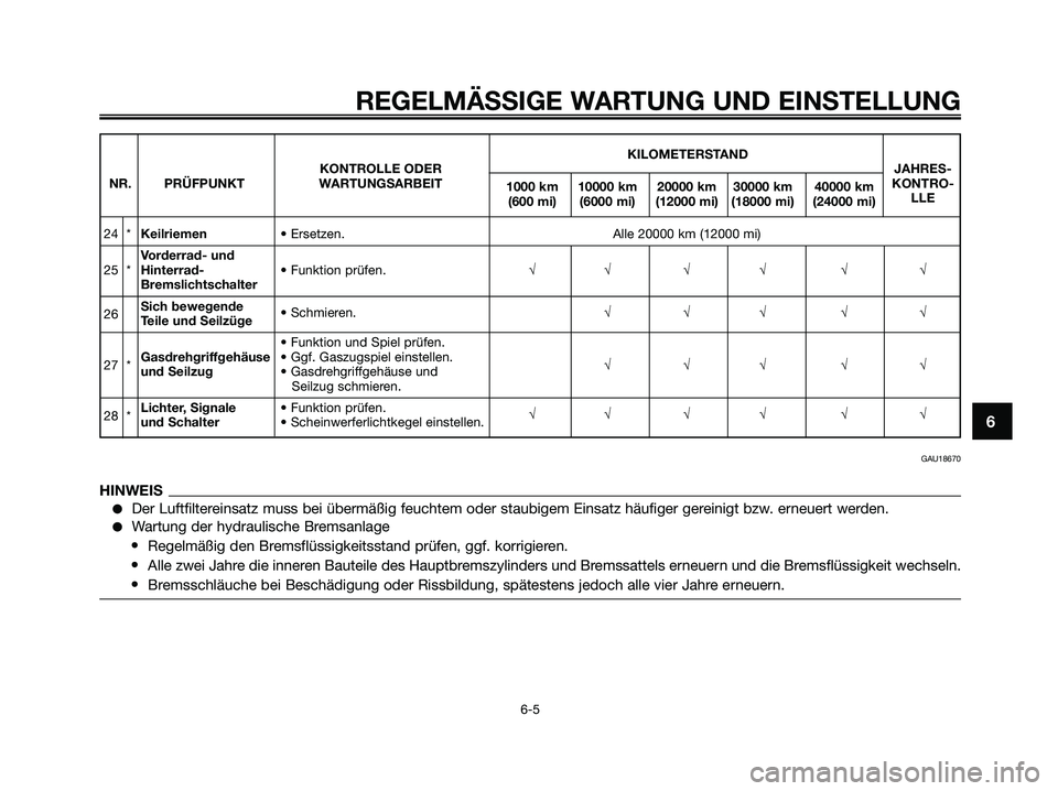 YAMAHA XMAX 250 2009 Betriebsanleitungen (in German) REGELMÄSSIGE WARTUNG UND EINSTELLUNG
6-5
6
KILOMETERSTAND
KONTROLLE ODERJAHRES-
NR. PRÜFPUNKT WARTUNGSARBEIT
1000 km 10000 km 20000 km 30000 km 40000 kmKONTRO-
(600 mi) (6000 mi) (12000 mi) (18000 m YAMAHA XMAX 250 2009 Betriebsanleitungen (in German) REGELMÄSSIGE WARTUNG UND EINSTELLUNG
6-5
6
KILOMETERSTAND
KONTROLLE ODERJAHRES-
NR. PRÜFPUNKT WARTUNGSARBEIT
1000 km 10000 km 20000 km 30000 km 40000 kmKONTRO-
(600 mi) (6000 mi) (12000 mi) (18000 m