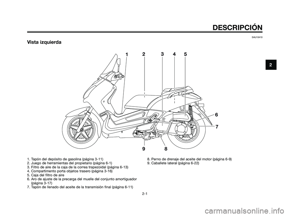 YAMAHA XMAX 250 2009 Manuale de Empleo (in Spanish) SAU10410
Vista izquierda
DESCRIPCIÓN
2-1
2
1. Tapón del depósito de gasolina (página 3-11)
2. Juego de herramientas del propietario (página 6-1)
3. Filtro de aire de la caja de la correa trapezoi YAMAHA XMAX 250 2009 Manuale de Empleo (in Spanish) SAU10410
Vista izquierda
DESCRIPCIÓN
2-1
2
1. Tapón del depósito de gasolina (página 3-11)
2. Juego de herramientas del propietario (página 6-1)
3. Filtro de aire de la caja de la correa trapezoi