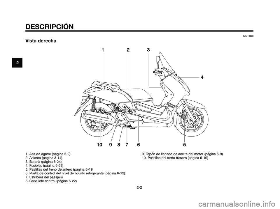 YAMAHA XMAX 250 2009 Manuale de Empleo (in Spanish) SAU10420
Vista derecha
DESCRIPCIÓN
2-2
2
1. Asa de agarre (página 5-2)
2. Asiento (página 3-14)
3. Batería (página 6-24)
4. Fusibles (página 6-26)
5. Pastillas del freno delantero (página 6-19) YAMAHA XMAX 250 2009 Manuale de Empleo (in Spanish) SAU10420
Vista derecha
DESCRIPCIÓN
2-2
2
1. Asa de agarre (página 5-2)
2. Asiento (página 3-14)
3. Batería (página 6-24)
4. Fusibles (página 6-26)
5. Pastillas del freno delantero (página 6-19)