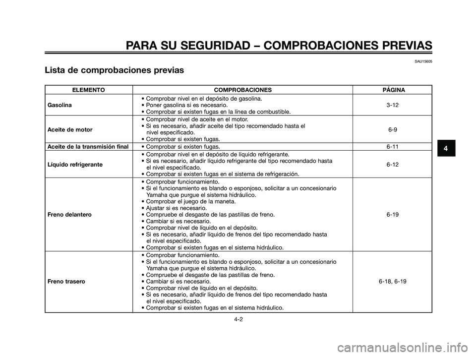 YAMAHA XMAX 250 2009 Manuale de Empleo (in Spanish) PARA SU SEGURIDAD – COMPROBACIONES PREVIAS
4-2
4
SAU15605
Lista de comprobaciones previas
ELEMENTO COMPROBACIONES PÁGINA
• Comprobar nivel en el depósito de gasolina.
Gasolina• Poner gasolina YAMAHA XMAX 250 2009 Manuale de Empleo (in Spanish) PARA SU SEGURIDAD – COMPROBACIONES PREVIAS
4-2
4
SAU15605
Lista de comprobaciones previas
ELEMENTO COMPROBACIONES PÁGINA
• Comprobar nivel en el depósito de gasolina.
Gasolina• Poner gasolina