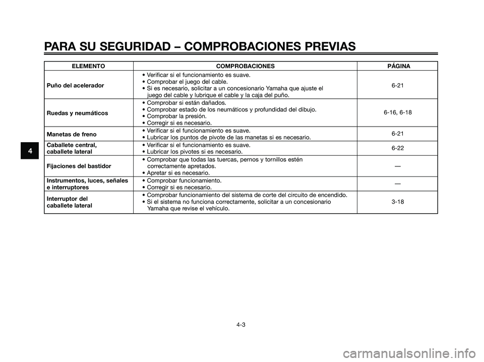 YAMAHA XMAX 250 2009 Manuale de Empleo (in Spanish) PARA SU SEGURIDAD – COMPROBACIONES PREVIAS
4-3
4
ELEMENTO COMPROBACIONES PÁGINA
• Verificar si el funcionamiento es suave.
Puño del acelerador• Comprobar el juego del cable.
6-21
• Si es nec YAMAHA XMAX 250 2009 Manuale de Empleo (in Spanish) PARA SU SEGURIDAD – COMPROBACIONES PREVIAS
4-3
4
ELEMENTO COMPROBACIONES PÁGINA
• Verificar si el funcionamiento es suave.
Puño del acelerador• Comprobar el juego del cable.
6-21
• Si es nec