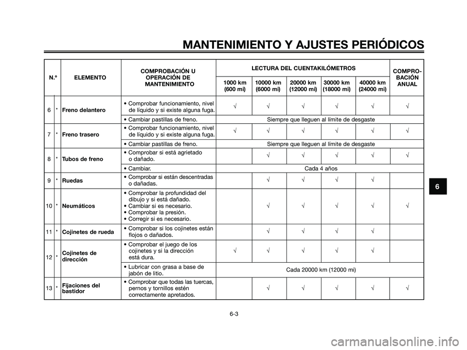 YAMAHA XMAX 250 2009  Manuale de Empleo (in Spanish) MANTENIMIENTO Y AJUSTES PERIÓDICOS
6-3
6
LECTURA DEL CUENTAKILÓMETROS
COMPROBACIÓN UCOMPRO-
N.º ELEMENTO OPERACIÓN DE 
1000 km 10000 km 20000 km 30000 km 40000 kmBACIÓN
MANTENIMIENTO
(600 mi) (6