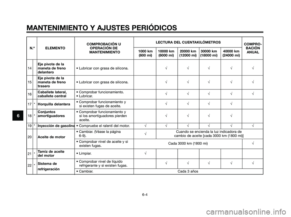 YAMAHA XMAX 250 2009  Manuale de Empleo (in Spanish) MANTENIMIENTO Y AJUSTES PERIÓDICOS
6-4
6
LECTURA DEL CUENTAKILÓMETROS
COMPROBACIÓN UCOMPRO-
N.º ELEMENTO OPERACIÓN DE 
1000 km 10000 km 20000 km 30000 km 40000 kmBACIÓN
MANTENIMIENTO
(600 mi) (6