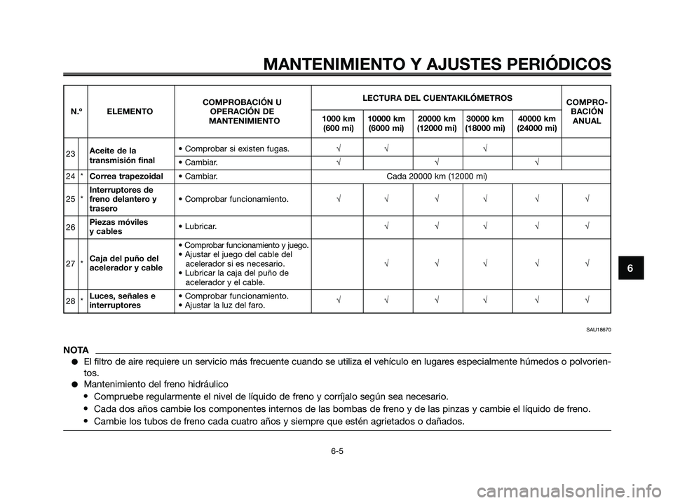 YAMAHA XMAX 250 2009  Manuale de Empleo (in Spanish) MANTENIMIENTO Y AJUSTES PERIÓDICOS
6-5
6
LECTURA DEL CUENTAKILÓMETROS
COMPROBACIÓN UCOMPRO-
N.º ELEMENTO OPERACIÓN DE 
1000 km 10000 km 20000 km 30000 km 40000 kmBACIÓN
MANTENIMIENTO
(600 mi) (6