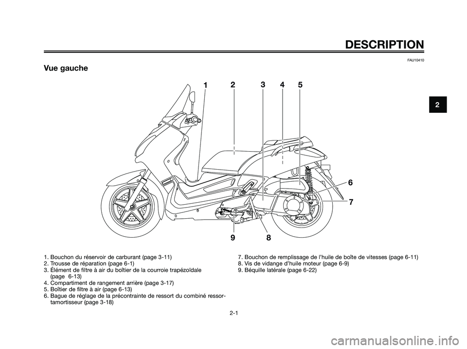 YAMAHA XMAX 250 2009 Notices Demploi (in French) FAU10410
Vue gauche
DESCRIPTION
2-1
2
1. Bouchon du réservoir de carburant (page 3-11)
2. Trousse de réparation (page 6-1)
3. Élément de filtre à air du boîtier de la courroie trapézoïdale
(pa YAMAHA XMAX 250 2009 Notices Demploi (in French) FAU10410
Vue gauche
DESCRIPTION
2-1
2
1. Bouchon du réservoir de carburant (page 3-11)
2. Trousse de réparation (page 6-1)
3. Élément de filtre à air du boîtier de la courroie trapézoïdale
(pa