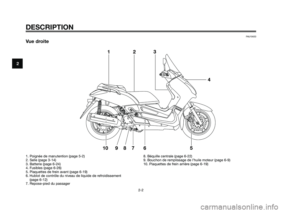 YAMAHA XMAX 250 2009 Notices Demploi (in French) FAU10420
Vue droite
DESCRIPTION
2-2
2
1. Poignée de manutention (page 5-2)
2. Selle (page 3-14)
3. Batterie (page 6-24)
4. Fusibles (page 6-26)
5. Plaquettes de frein avant (page 6-19)
6. Hublot de c YAMAHA XMAX 250 2009 Notices Demploi (in French) FAU10420
Vue droite
DESCRIPTION
2-2
2
1. Poignée de manutention (page 5-2)
2. Selle (page 3-14)
3. Batterie (page 6-24)
4. Fusibles (page 6-26)
5. Plaquettes de frein avant (page 6-19)
6. Hublot de c