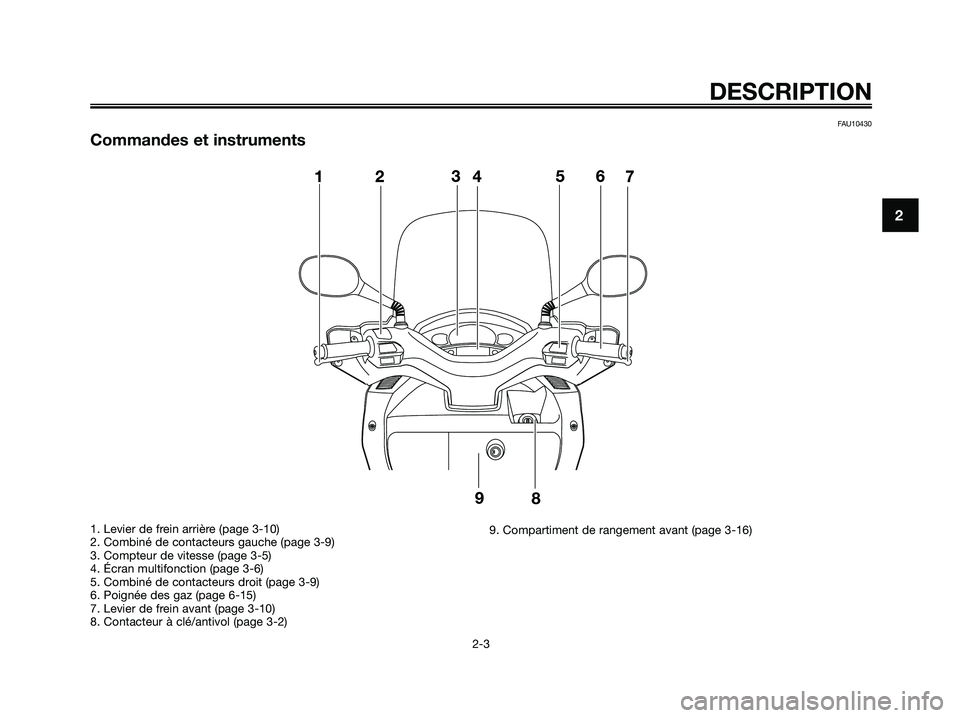 YAMAHA XMAX 250 2009 Notices Demploi (in French) FAU10430
Commandes et instruments
DESCRIPTION
2-3
2
1. Levier de frein arrière (page 3-10)
2. Combiné de contacteurs gauche (page 3-9)
3. Compteur de vitesse (page 3-5)
4. Écran multifonction (page YAMAHA XMAX 250 2009 Notices Demploi (in French) FAU10430
Commandes et instruments
DESCRIPTION
2-3
2
1. Levier de frein arrière (page 3-10)
2. Combiné de contacteurs gauche (page 3-9)
3. Compteur de vitesse (page 3-5)
4. Écran multifonction (page