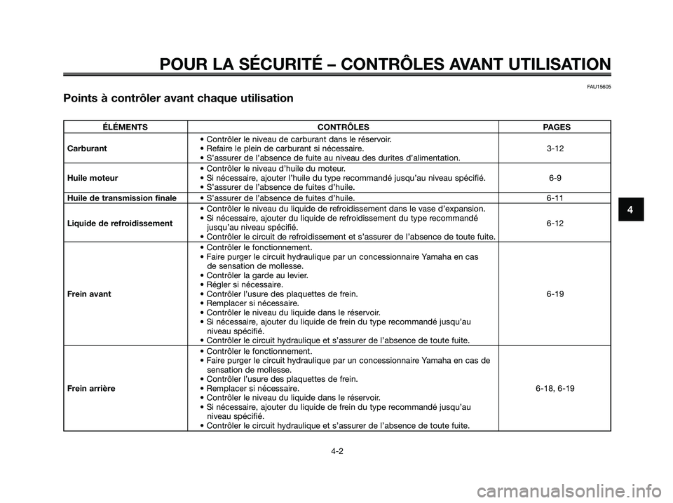 YAMAHA XMAX 250 2009 Notices Demploi (in French) POUR LA SÉCURITÉ – CONTRÔLES AVANT UTILISATION
4-2
4
FAU15605
Points à contrôler avant chaque utilisation
ÉLÉMENTS CONTRÔLES PAGES
• Contrôler le niveau de carburant dans le réservoir.
C YAMAHA XMAX 250 2009 Notices Demploi (in French) POUR LA SÉCURITÉ – CONTRÔLES AVANT UTILISATION
4-2
4
FAU15605
Points à contrôler avant chaque utilisation
ÉLÉMENTS CONTRÔLES PAGES
• Contrôler le niveau de carburant dans le réservoir.
C