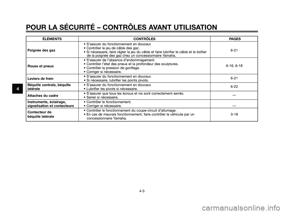 YAMAHA XMAX 250 2009 Notices Demploi (in French) POUR LA SÉCURITÉ – CONTRÔLES AVANT UTILISATION
4-3
4
ÉLÉMENTS CONTRÔLES PAGES
• S’assurer du fonctionnement en douceur.
Poignée des gaz• Contrôler le jeu de câble des gaz.
6-21
• Si YAMAHA XMAX 250 2009 Notices Demploi (in French) POUR LA SÉCURITÉ – CONTRÔLES AVANT UTILISATION
4-3
4
ÉLÉMENTS CONTRÔLES PAGES
• S’assurer du fonctionnement en douceur.
Poignée des gaz• Contrôler le jeu de câble des gaz.
6-21
• Si
