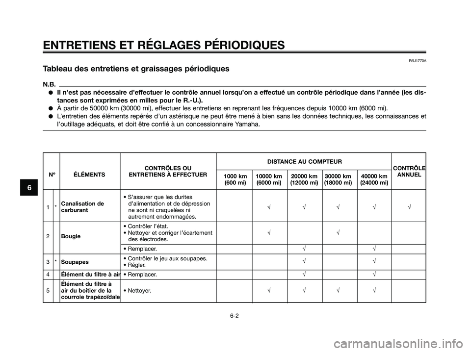 YAMAHA XMAX 250 2009 Notices Demploi (in French) ENTRETIENS ET RÉGLAGES PÉRIODIQUES
6-2
6
FAU1770A
Tableau des entretiens et graissages périodiques
N.B.
●Il n’est pas nécessaire d’effectuer le contrôle annuel lorsqu’on a effectué un co YAMAHA XMAX 250 2009 Notices Demploi (in French) ENTRETIENS ET RÉGLAGES PÉRIODIQUES
6-2
6
FAU1770A
Tableau des entretiens et graissages périodiques
N.B.
●Il n’est pas nécessaire d’effectuer le contrôle annuel lorsqu’on a effectué un co