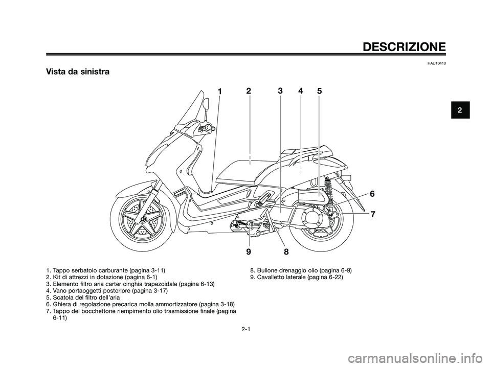 YAMAHA XMAX 250 2009 Manuale duso (in Italian) HAU10410
Vista da sinistra
DESCRIZIONE
2-1
2
1. Tappo serbatoio carburante (pagina 3-11)
2. Kit di attrezzi in dotazione (pagina 6-1)
3. Elemento filtro aria carter cinghia trapezoidale (pagina 6-13)
YAMAHA XMAX 250 2009 Manuale duso (in Italian) HAU10410
Vista da sinistra
DESCRIZIONE
2-1
2
1. Tappo serbatoio carburante (pagina 3-11)
2. Kit di attrezzi in dotazione (pagina 6-1)
3. Elemento filtro aria carter cinghia trapezoidale (pagina 6-13)