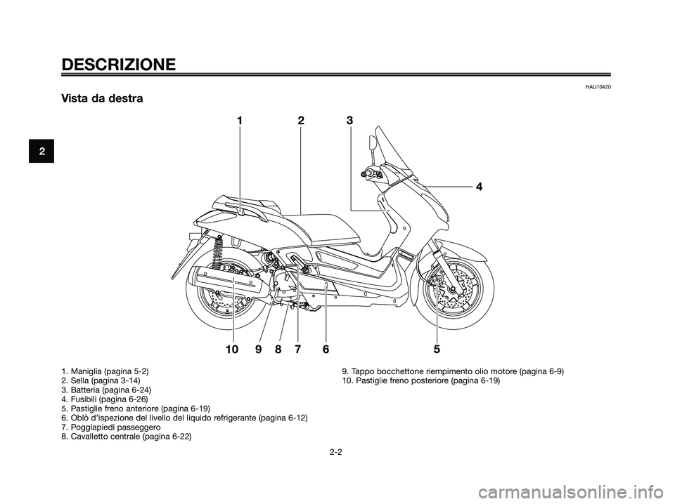 YAMAHA XMAX 250 2009 Manuale duso (in Italian) HAU10420
Vista da destra
DESCRIZIONE
2-2
2
1. Maniglia (pagina 5-2)
2. Sella (pagina 3-14)
3. Batteria (pagina 6-24)
4. Fusibili (pagina 6-26)
5. Pastiglie freno anteriore (pagina 6-19)
6. Oblò d’i YAMAHA XMAX 250 2009 Manuale duso (in Italian) HAU10420
Vista da destra
DESCRIZIONE
2-2
2
1. Maniglia (pagina 5-2)
2. Sella (pagina 3-14)
3. Batteria (pagina 6-24)
4. Fusibili (pagina 6-26)
5. Pastiglie freno anteriore (pagina 6-19)
6. Oblò d’i