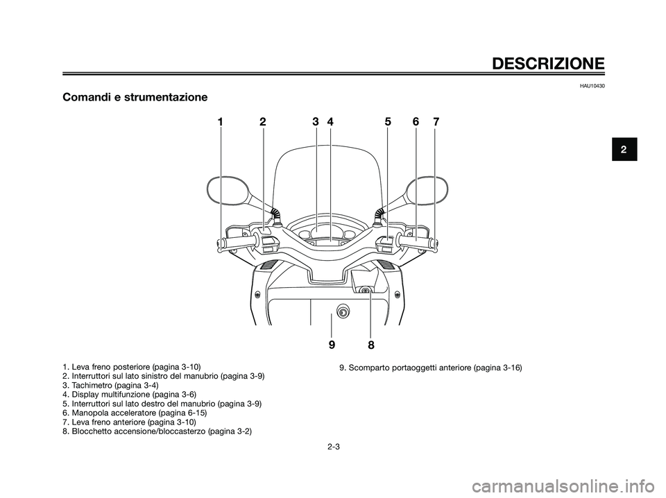 YAMAHA XMAX 250 2009 Manuale duso (in Italian) HAU10430
Comandi e strumentazione
DESCRIZIONE
2-3
2
1. Leva freno posteriore (pagina 3-10)
2. Interruttori sul lato sinistro del manubrio (pagina 3-9)
3. Tachimetro (pagina 3-4)
4. Display multifunzio YAMAHA XMAX 250 2009 Manuale duso (in Italian) HAU10430
Comandi e strumentazione
DESCRIZIONE
2-3
2
1. Leva freno posteriore (pagina 3-10)
2. Interruttori sul lato sinistro del manubrio (pagina 3-9)
3. Tachimetro (pagina 3-4)
4. Display multifunzio