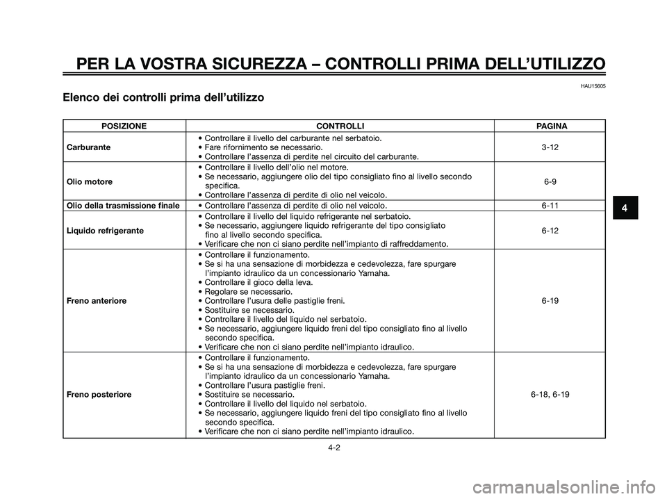 YAMAHA XMAX 250 2009 Manuale duso (in Italian) PER LA VOSTRA SICUREZZA – CONTROLLI PRIMA DELL’UTILIZZO
4-2
4
HAU15605
Elenco dei controlli prima dell’utilizzo
POSIZIONE CONTROLLI PAGINA
• Controllare il livello del carburante nel serbatoio YAMAHA XMAX 250 2009 Manuale duso (in Italian) PER LA VOSTRA SICUREZZA – CONTROLLI PRIMA DELL’UTILIZZO
4-2
4
HAU15605
Elenco dei controlli prima dell’utilizzo
POSIZIONE CONTROLLI PAGINA
• Controllare il livello del carburante nel serbatoio