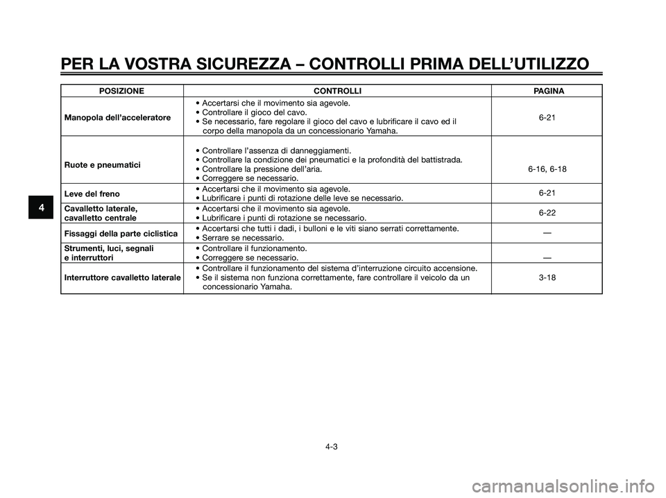 YAMAHA XMAX 250 2009 Manuale duso (in Italian) PER LA VOSTRA SICUREZZA – CONTROLLI PRIMA DELL’UTILIZZO
4-3
4
POSIZIONE CONTROLLI PAGINA
• Accertarsi che il movimento sia agevole.
Manopola dell’acceleratore• Controllare il gioco del cavo. YAMAHA XMAX 250 2009 Manuale duso (in Italian) PER LA VOSTRA SICUREZZA – CONTROLLI PRIMA DELL’UTILIZZO
4-3
4
POSIZIONE CONTROLLI PAGINA
• Accertarsi che il movimento sia agevole.
Manopola dell’acceleratore• Controllare il gioco del cavo.