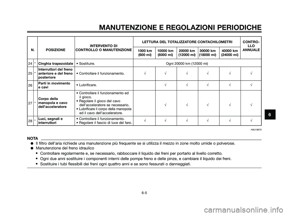 YAMAHA XMAX 250 2009 Manuale duso (in Italian) MANUTENZIONE E REGOLAZIONI PERIODICHE
6-5
6
LETTURA DEL TOTALIZZATORE CONTACHILOMETRI CONTRO-
INTERVENTO DILLO
N. POSIZIONE CONTROLLO O MANUTENZIONE
1000 km 10000 km 20000 km 30000 km 40000 kmANNUALE YAMAHA XMAX 250 2009 Manuale duso (in Italian) MANUTENZIONE E REGOLAZIONI PERIODICHE
6-5
6
LETTURA DEL TOTALIZZATORE CONTACHILOMETRI CONTRO-
INTERVENTO DILLO
N. POSIZIONE CONTROLLO O MANUTENZIONE
1000 km 10000 km 20000 km 30000 km 40000 kmANNUALE