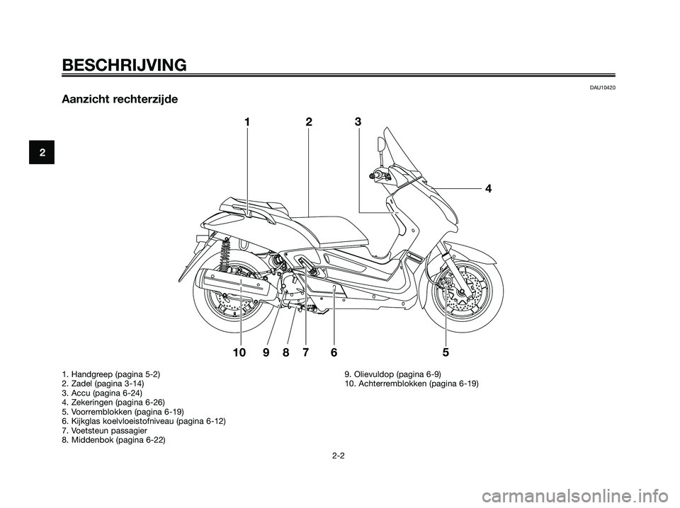 YAMAHA XMAX 250 2009 Instructieboekje (in Dutch) DAU10420
Aanzicht rechterzijde
BESCHRIJVING
2-2
2
1. Handgreep (pagina 5-2)
2. Zadel (pagina 3-14)
3. Accu (pagina 6-24)
4. Zekeringen (pagina 6-26)
5. Voorremblokken (pagina 6-19)
6. Kijkglas koelvlo YAMAHA XMAX 250 2009 Instructieboekje (in Dutch) DAU10420
Aanzicht rechterzijde
BESCHRIJVING
2-2
2
1. Handgreep (pagina 5-2)
2. Zadel (pagina 3-14)
3. Accu (pagina 6-24)
4. Zekeringen (pagina 6-26)
5. Voorremblokken (pagina 6-19)
6. Kijkglas koelvlo