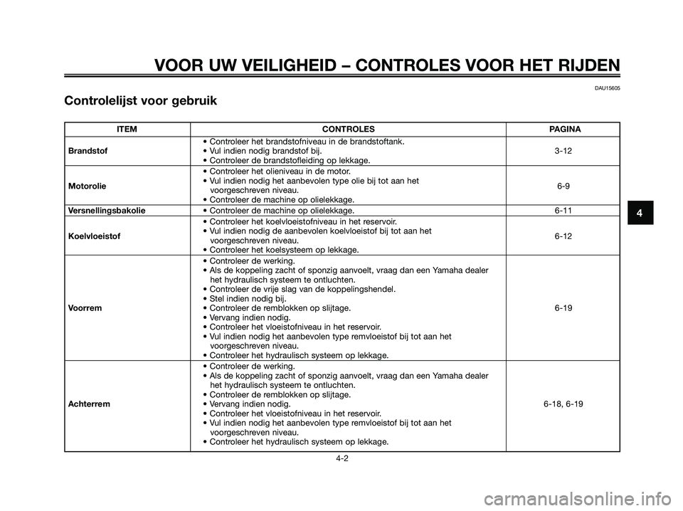 YAMAHA XMAX 250 2009  Instructieboekje (in Dutch) VOOR UW VEILIGHEID – CONTROLES VOOR HET RIJDEN
4-2
4
DAU15605
Controlelijst voor gebruik
ITEM CONTROLES PAGINA
• Controleer het brandstofniveau in de brandstoftank.
Brandstof• Vul indien nodig b