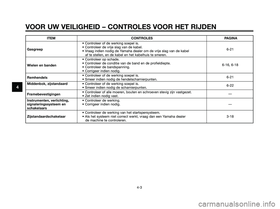 YAMAHA XMAX 250 2009  Instructieboekje (in Dutch) VOOR UW VEILIGHEID – CONTROLES VOOR HET RIJDEN
4-3
4
ITEM CONTROLES PAGINA
• Controleer of de werking soepel is.
Gasgreep• Controleer de vrije slag van de kabel.
6-21
• Vraag indien nodig de Y