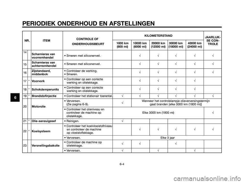 YAMAHA XMAX 250 2009 Instructieboekje (in Dutch) PERIODIEK ONDERHOUD EN AFSTELLINGEN
6-4
6
KILOMETERSTAND
CONTROLE OFJAARLIJK-
NR. ITEM
1000 km 10000 km 20000 km 30000 km 40000 kmSE CON-
ONDERHOUDSBEURT
(600 mi) (6000 mi) (12000 mi) (18000 mi) (2400 YAMAHA XMAX 250 2009 Instructieboekje (in Dutch) PERIODIEK ONDERHOUD EN AFSTELLINGEN
6-4
6
KILOMETERSTAND
CONTROLE OFJAARLIJK-
NR. ITEM
1000 km 10000 km 20000 km 30000 km 40000 kmSE CON-
ONDERHOUDSBEURT
(600 mi) (6000 mi) (12000 mi) (18000 mi) (2400