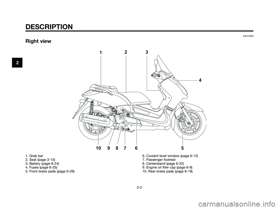 YAMAHA XMAX 250 2008 User Guide EAU10420
Right view
DESCRIPTION
2-2
2
1. Grab bar
2. Seat (page 3-13)
3. Battery (page 6-24)
4. Fuses (page 6-25)
5. Front brake pads (page 6-29)6. Coolant level window (page 6-12)
7. Passenger footre YAMAHA XMAX 250 2008 User Guide EAU10420
Right view
DESCRIPTION
2-2
2
1. Grab bar
2. Seat (page 3-13)
3. Battery (page 6-24)
4. Fuses (page 6-25)
5. Front brake pads (page 6-29)6. Coolant level window (page 6-12)
7. Passenger footre