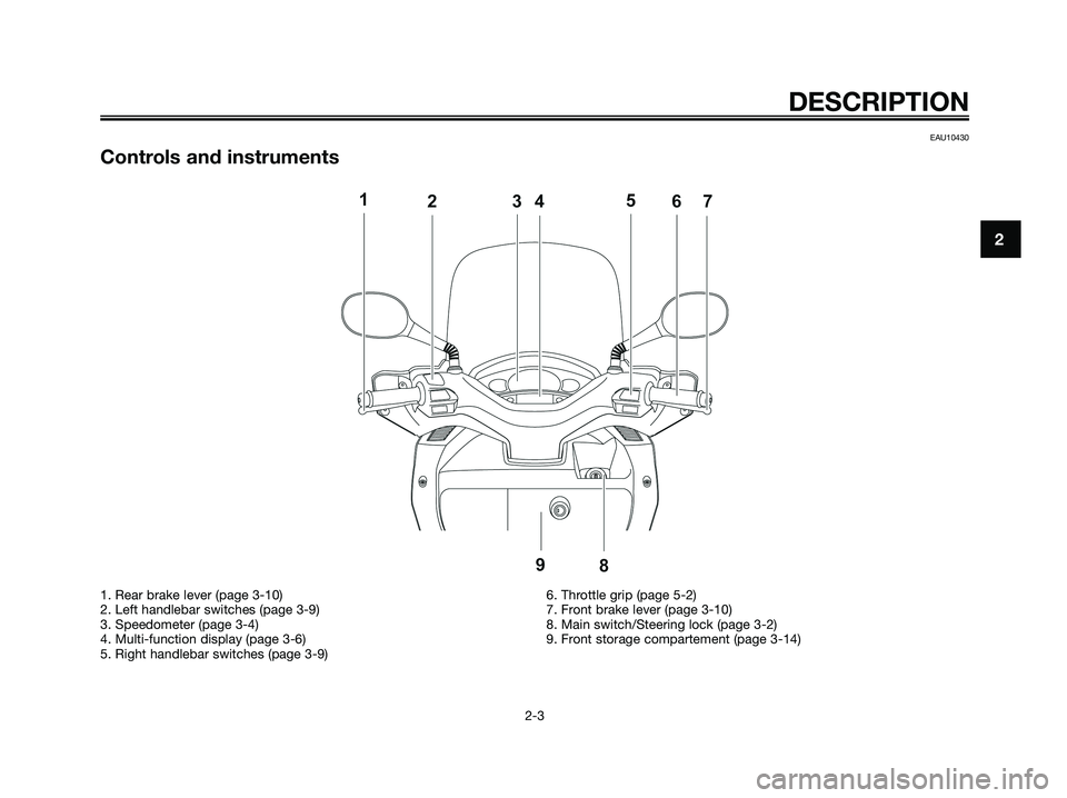 YAMAHA XMAX 250 2008 User Guide EAU10430
Controls and instruments
DESCRIPTION
2-3
2
1. Rear brake lever (page 3-10)
2. Left handlebar switches (page 3-9)
3. Speedometer (page 3-4)
4. Multi-function display (page 3-6)
5. Right handle YAMAHA XMAX 250 2008 User Guide EAU10430
Controls and instruments
DESCRIPTION
2-3
2
1. Rear brake lever (page 3-10)
2. Left handlebar switches (page 3-9)
3. Speedometer (page 3-4)
4. Multi-function display (page 3-6)
5. Right handle