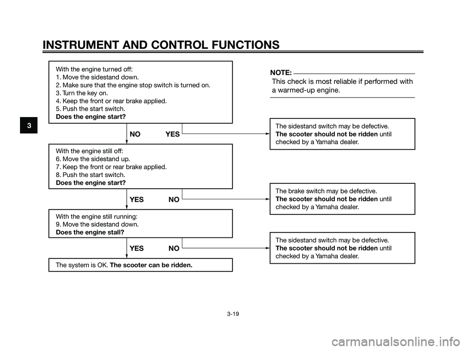 YAMAHA XMAX 250 2008 Owners Guide INSTRUMENT AND CONTROL FUNCTIONS
3-19
3
With the engine turned off:
1. Move the sidestand down.
2. Make sure that the engine stop switch is turned on.
3. Turn the key on.
4. Keep the front or rear bra YAMAHA XMAX 250 2008 Owners Guide INSTRUMENT AND CONTROL FUNCTIONS
3-19
3
With the engine turned off:
1. Move the sidestand down.
2. Make sure that the engine stop switch is turned on.
3. Turn the key on.
4. Keep the front or rear bra