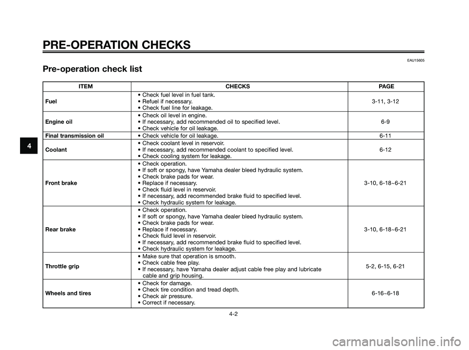 YAMAHA XMAX 250 2008 Owners Guide EAU15605
Pre-operation check list
PRE-OPERATION CHECKS
4-2
4
ITEM CHECKS PAGE
• Check fuel level in fuel tank.
Fuel• Refuel if necessary. 3-11, 3-12
• Check fuel line for leakage.
• Check oil YAMAHA XMAX 250 2008 Owners Guide EAU15605
Pre-operation check list
PRE-OPERATION CHECKS
4-2
4
ITEM CHECKS PAGE
• Check fuel level in fuel tank.
Fuel• Refuel if necessary. 3-11, 3-12
• Check fuel line for leakage.
• Check oil