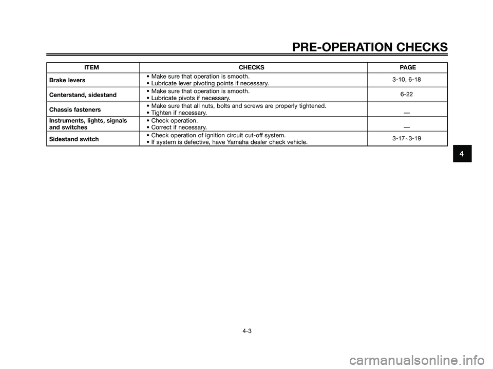YAMAHA XMAX 250 2008 Owners Guide ITEM CHECKS PAGE
Brake levers• Make sure that operation is smooth.
• Lubricate lever pivoting points if necessary.3-10, 6-18
Centerstand, sidestand• Make sure that operation is smooth.
• Lubri YAMAHA XMAX 250 2008 Owners Guide ITEM CHECKS PAGE
Brake levers• Make sure that operation is smooth.
• Lubricate lever pivoting points if necessary.3-10, 6-18
Centerstand, sidestand• Make sure that operation is smooth.
• Lubri