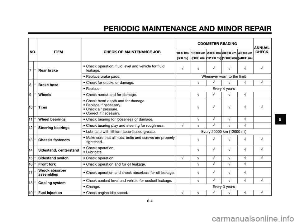 YAMAHA XMAX 250 2008 Service Manual ODOMETER READING
ANNUAL
NO. ITEM CHECK OR MAINTENANCE JOB
1000 km 10000 km 20000 km 30000 km 40000 kmCHECK
(600 mi) (6000 mi) (12000 mi) (18000 mi) (24000 mi)
• Check operation, fluid level and vehi YAMAHA XMAX 250 2008 Service Manual ODOMETER READING
ANNUAL
NO. ITEM CHECK OR MAINTENANCE JOB
1000 km 10000 km 20000 km 30000 km 40000 kmCHECK
(600 mi) (6000 mi) (12000 mi) (18000 mi) (24000 mi)
• Check operation, fluid level and vehi