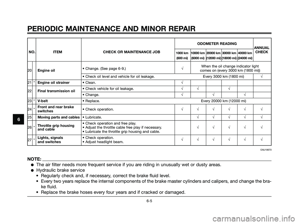 YAMAHA XMAX 250 2008 Service Manual ODOMETER READING
ANNUAL
NO. ITEM CHECK OR MAINTENANCE JOB
1000 km 10000 km 20000 km 30000 km 40000 kmCHECK
(600 mi) (6000 mi) (12000 mi) (18000 mi) (24000 mi)
• Change. (See page 6-9.)√When the oi YAMAHA XMAX 250 2008 Service Manual ODOMETER READING
ANNUAL
NO. ITEM CHECK OR MAINTENANCE JOB
1000 km 10000 km 20000 km 30000 km 40000 kmCHECK
(600 mi) (6000 mi) (12000 mi) (18000 mi) (24000 mi)
• Change. (See page 6-9.)√When the oi